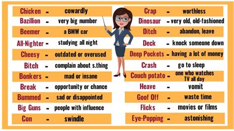 All The Slang Words You Need To Talk Like A .